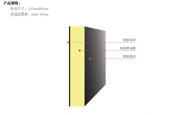 復(fù)合聚氨酯保溫板產(chǎn)品規(guī)格