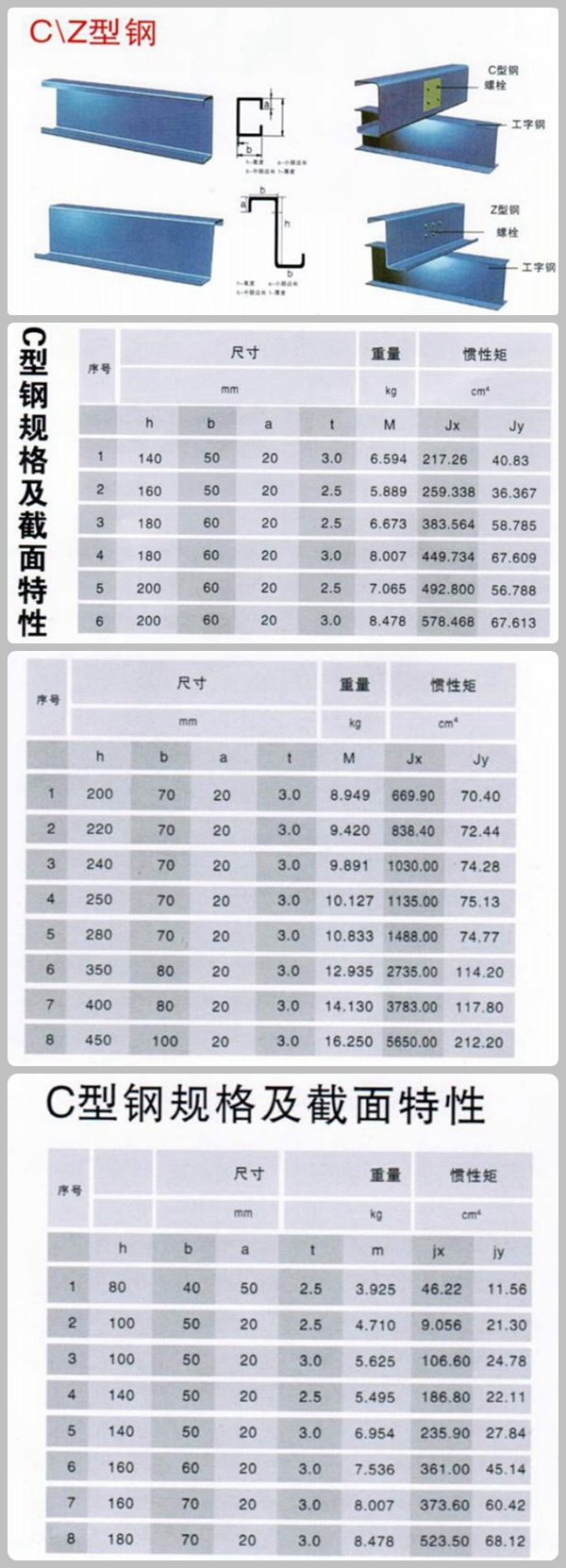 太原C型鋼規(guī)格及截面特性